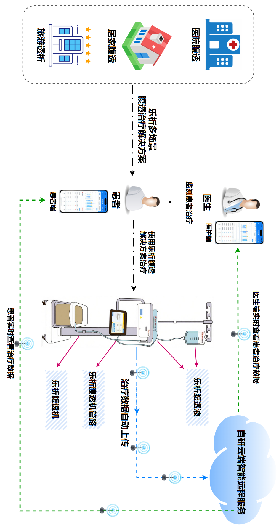 产品与解决方案