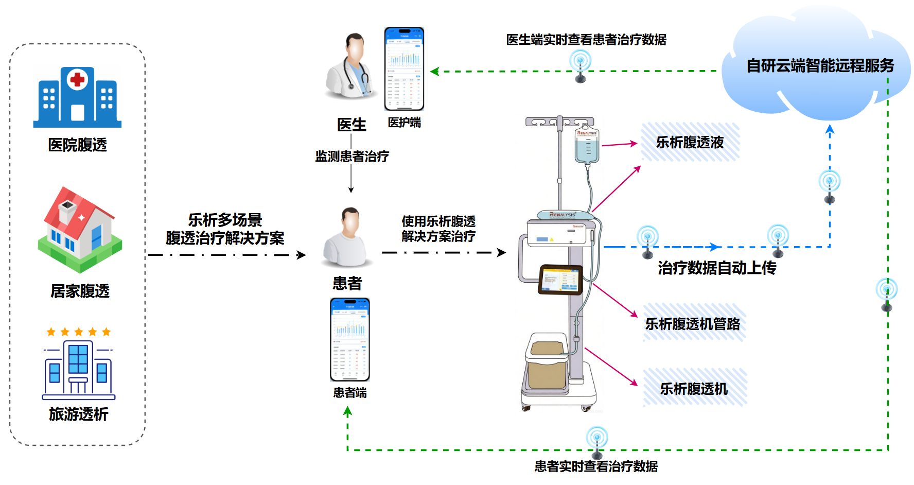 产品与解决方案