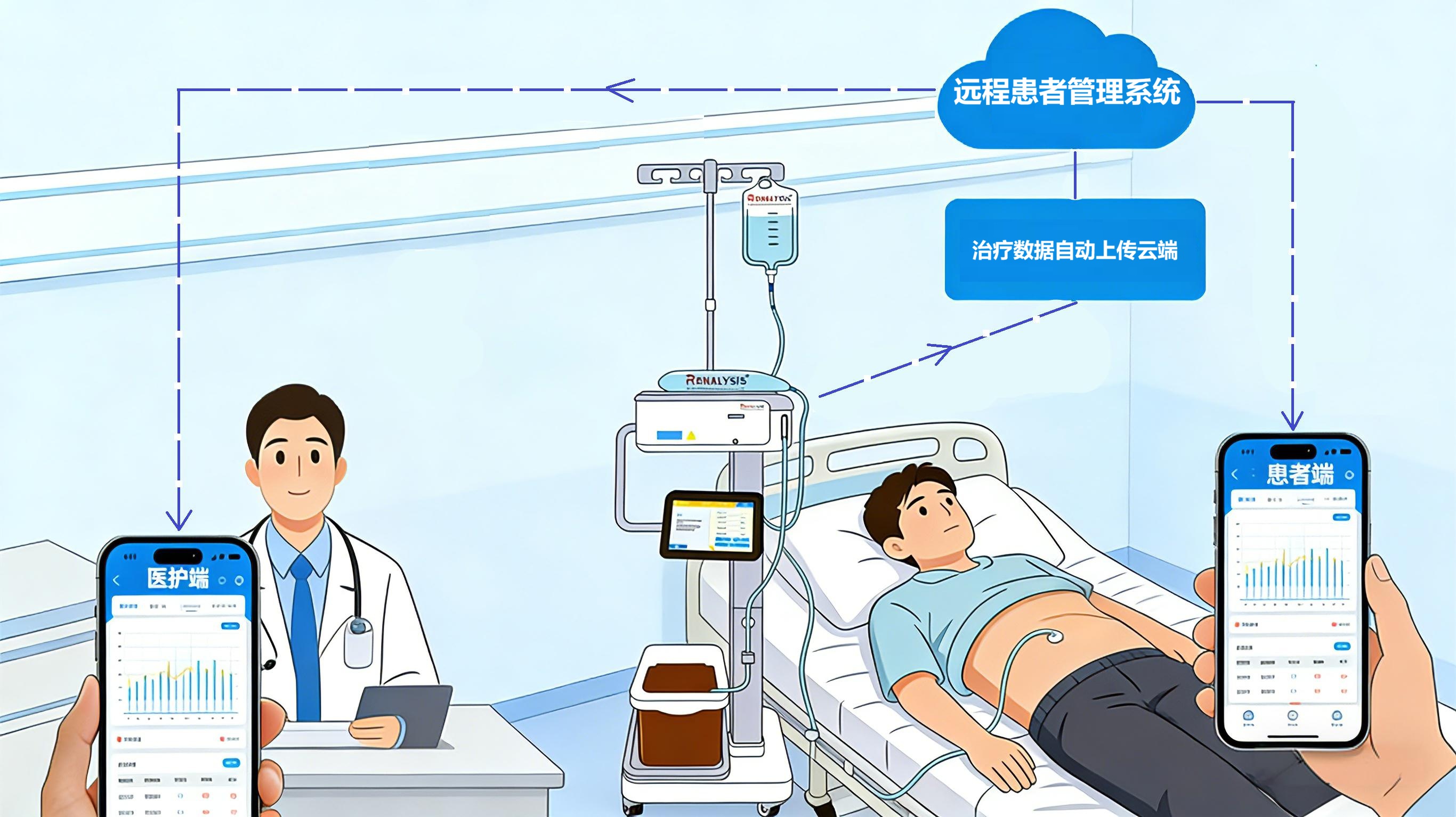 智能远程服务示意图